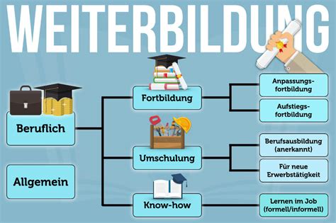 Upskilling Gezielte Weiterbildungen für mehr Erfolg