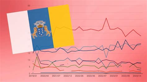 As Est N Las Encuestas De Las Elecciones Auton Micas