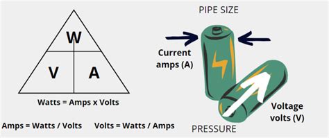 All You Need to Know about Amps, Watts, and Volts in Solar - Renogy ...