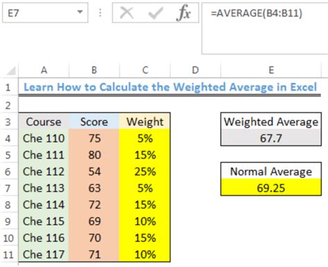 How To Calculate Weighted Average In Excel Pivot Table Printable Online