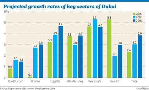 The Uae Ministry Of Economy 1162 Words Research Paper Example