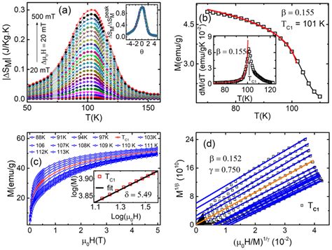 A Magnetic Entropy Change S M Versus Temperature T At Different