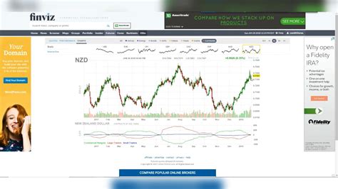 Core Fx Pre Week Analysis 1 28 18 Youtube