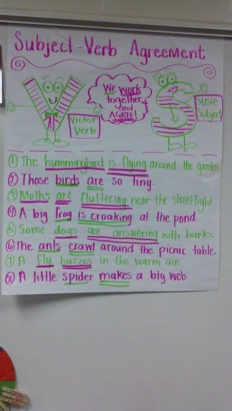 Subject Verb Agreement Anchor Chart Subject And Verb Subject Verb Agreement Teaching Writing