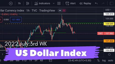 DXY Analysis This Week US Dollar Index Technical Analysis For 3rd