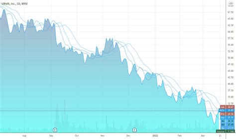 PATH Stock Price And Chart NYSE PATH TradingView