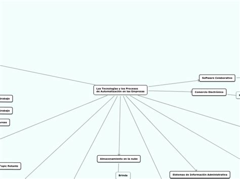 Las Tecnologías y los Procesosde Automatiz Mind Map