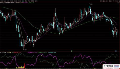 通达信主力吸筹副图指标 见红柱赶快出手 波段抄底 源码附图 通达信公式下载 好股网