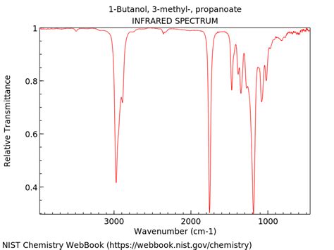 Isopentyl Propionate Ir Spectrum Labeled