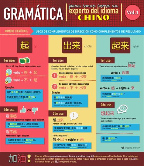 Gramática para sonar como un experto del idioma chino Idioma chino