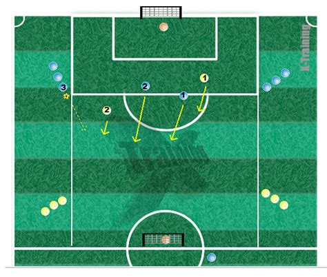 2 vs 1 y 3 vs 2 finalización y transición defensiva ofensiva