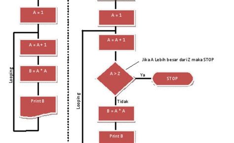 Contoh Flowchart Sederhana Beserta Penjelasannya Lengkap Otosection