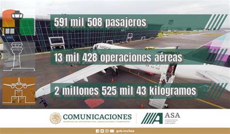 Aeropuerto De Puebla Registró De Enero A Agosto De 2023 Incremento De