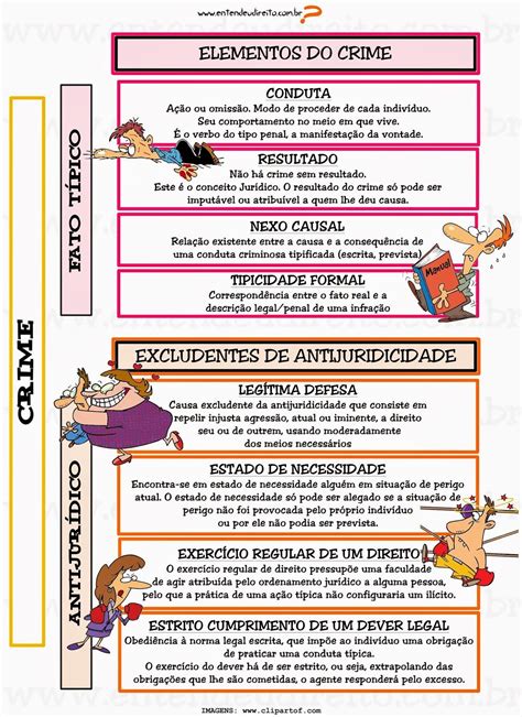 Elementos Do Crime Direto Penal Estudo Esquematizado Elementos Do