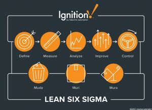 Granteks Director Of Smart Manufacturing Practice On Lean Six Sigma