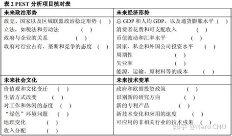 战略思维地图—详解pest分析（第三章） 知乎