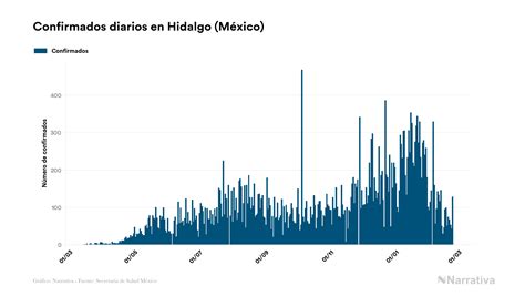 Hidalgo No Registra Fallecidos Por Coronavirus En El último Día Infobae