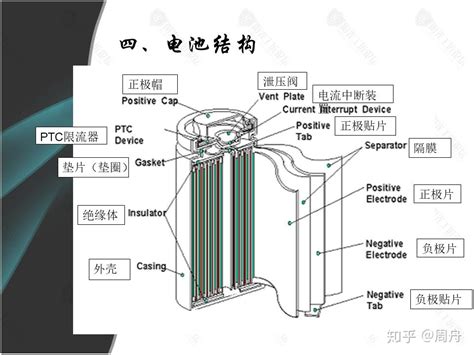 锂离子电池电芯知识详解初学者看 知乎