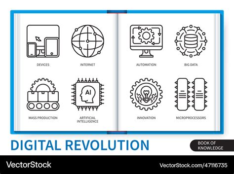 Digital Revolution Infographics Linear Icons Vector Image