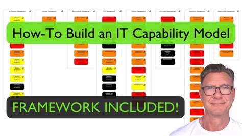 How To Build An It Capability Model Framework And Source Files