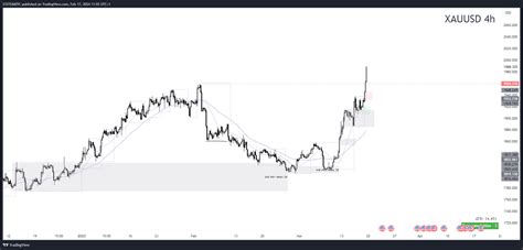 Oanda Xauusd Chart Image By S Stematic Tradingview