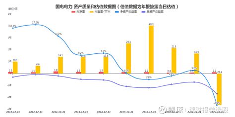 国电电力2022年半年报恢复正增长 国电电力sh600795 公司是国家能源集团控股的全国性上市发电公司，主要经营业务为电力、热力生产