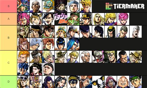 JoJo Eyes of Heaven Tier List (Community Rankings) - TierMaker