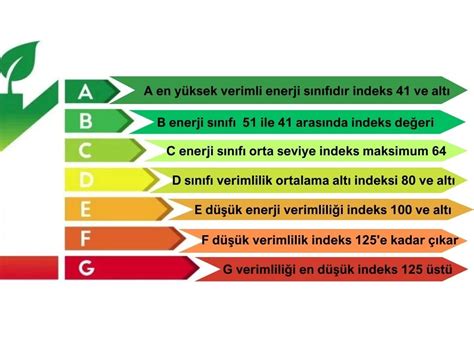 Enerji Verimlili I Nedir Enerji Tasarrufu Nas L Yap L R