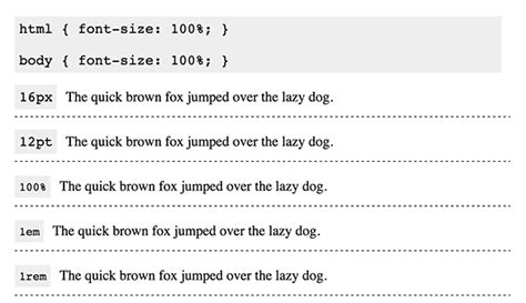 CSS Font Sizing | bitsofcode