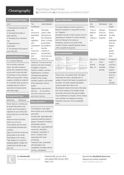 Psychology Cheat Sheet Pdf