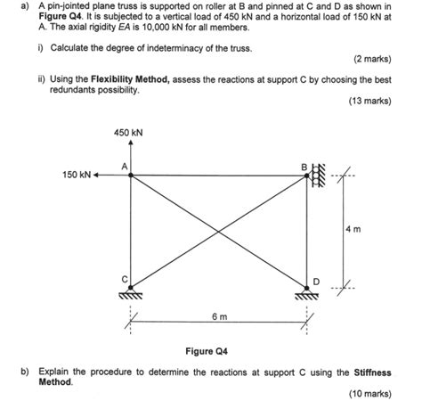 Solved A A Pin Jointed Plane Truss Is Supported On Roller