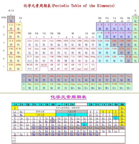 化学元素周期表 Periodic Table of the Elements word文档在线阅读与下载 免费文档