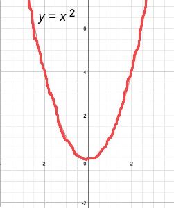 Range of a Function | Overview, Examples & Graph | Study.com