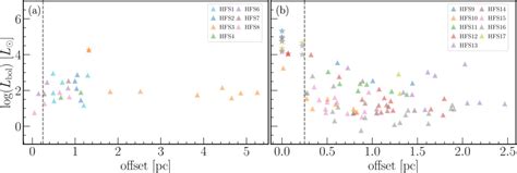 Evidence of high-mass star formation through multi-scale mass accretion ...