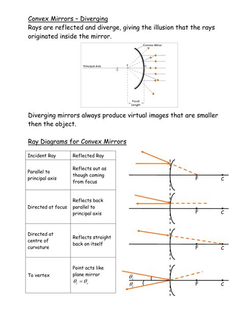 Concave And Convex Mirror Diagram Worksheet