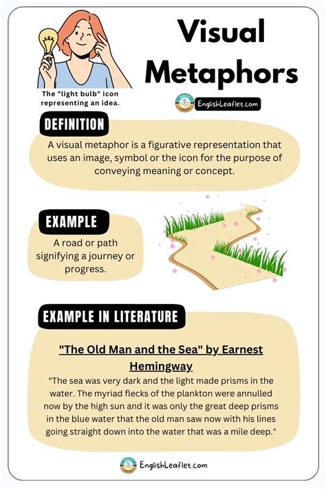 Visual Metaphor (Examples in Literature & Explanation) - EnglishLeaflet