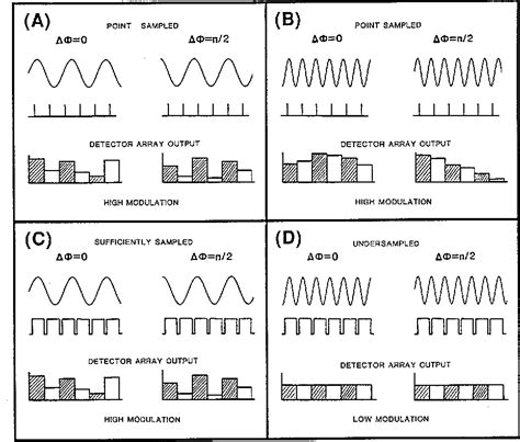 Figure 2 from PHASE-MEASUREMENT INTERFEROMETRY TECHNIQUES | Semantic Scholar