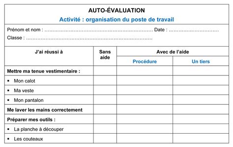 Owner Latch Privileged Grille D Auto Valuation Des Comp Tences