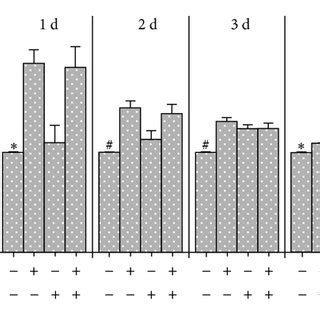 Effects Of Emd And Or Adiponectin G Ml On The Mrna Expression Of