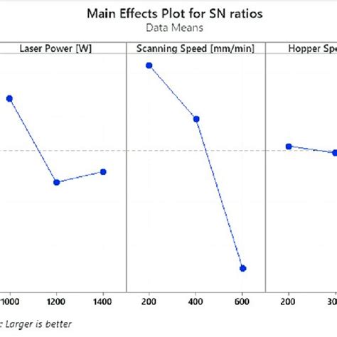 main effect graph  sample density  scientific diagram