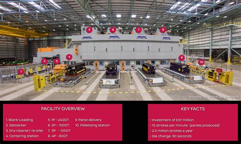 New extra large press starts production at Nissan Sunderland plant ...