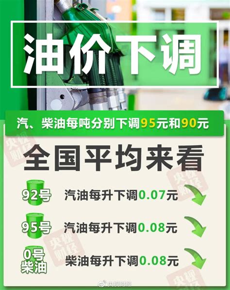 成品油价迎年内“第四跌”，加满一箱油少花3 5元 能见度 澎湃新闻 The Paper