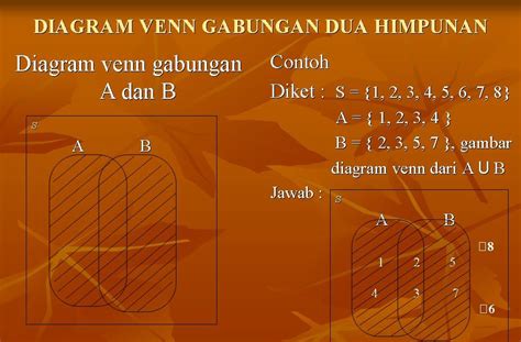 Diagram Venn Irisan Dan Gabungan Dua Himpunan Belajar Tik Dan Elektronika