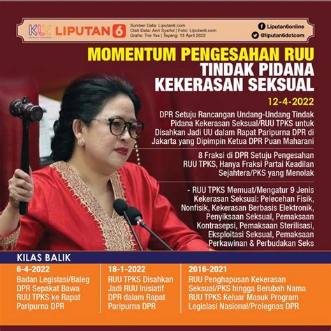 Infografis Momentum Pengesahan RUU Tindak Pidana Kekerasan Seksual