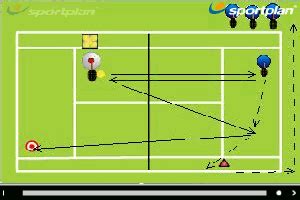 Backhand Backhand Drills - Tennis Drills, Tennis | Sportplan