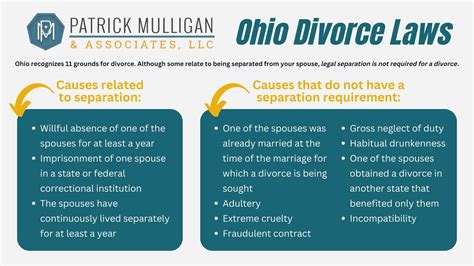 Whats The Separation Requirement For A Divorce In Ohio