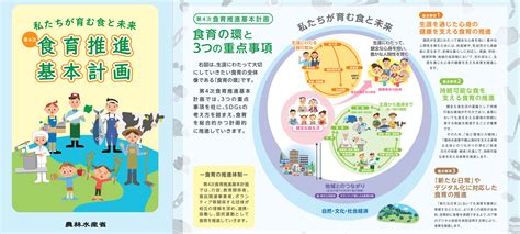 【オーシャン・カレント】第4次 食育推進基本計画− フード･マイレージ資料室