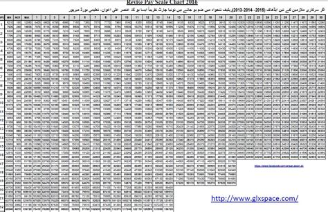 Gs 13 Pay Scale 2024 Raleigh Nc Marj Stacie