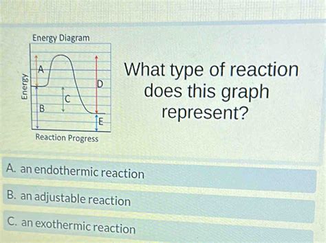 Solved Energy Diagram What Type Of Reaction Does This Graph Represent Reaction Progress A An