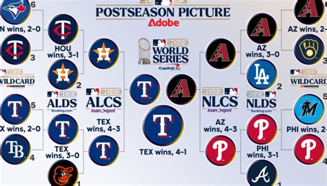 Mlb Postseason Bracket Printable A Guide To The 2023 Playoffs Free